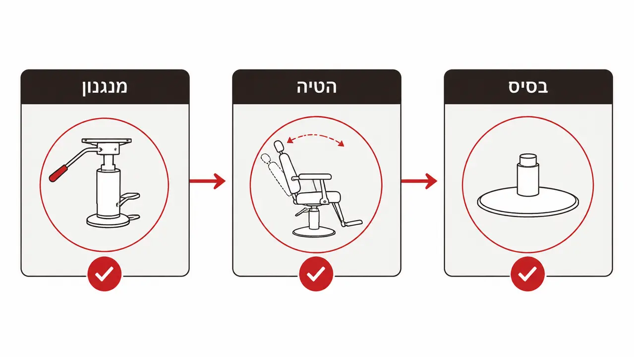 ‏מדריך לבחירת כסא ברבר למספרה | עמי גרוס