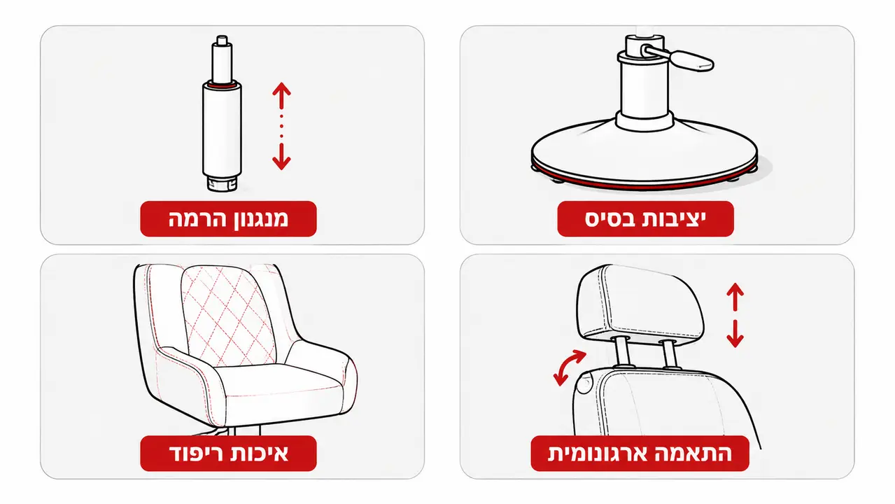 ‏כסא ספר למספרה, טיפים לבחירה | עמי גרוס