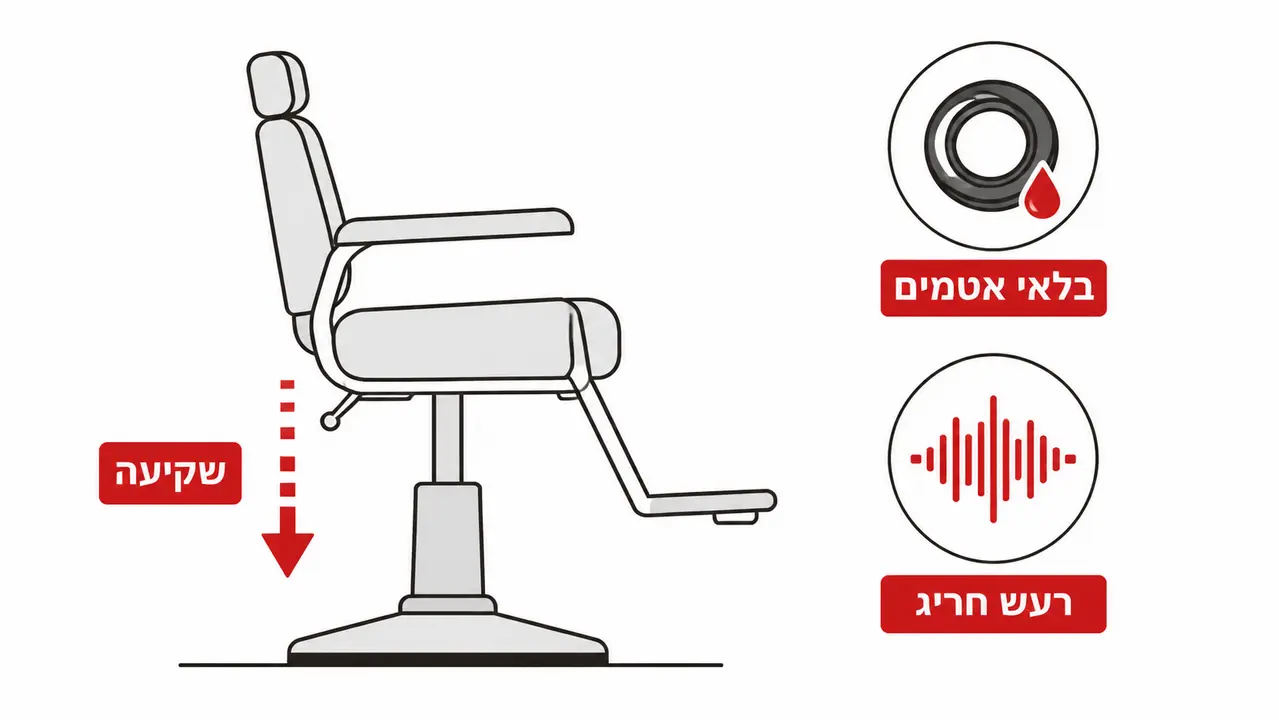 איך בודקים שהמשאבה ההידראולית לא שוקעת תחת לקוח?