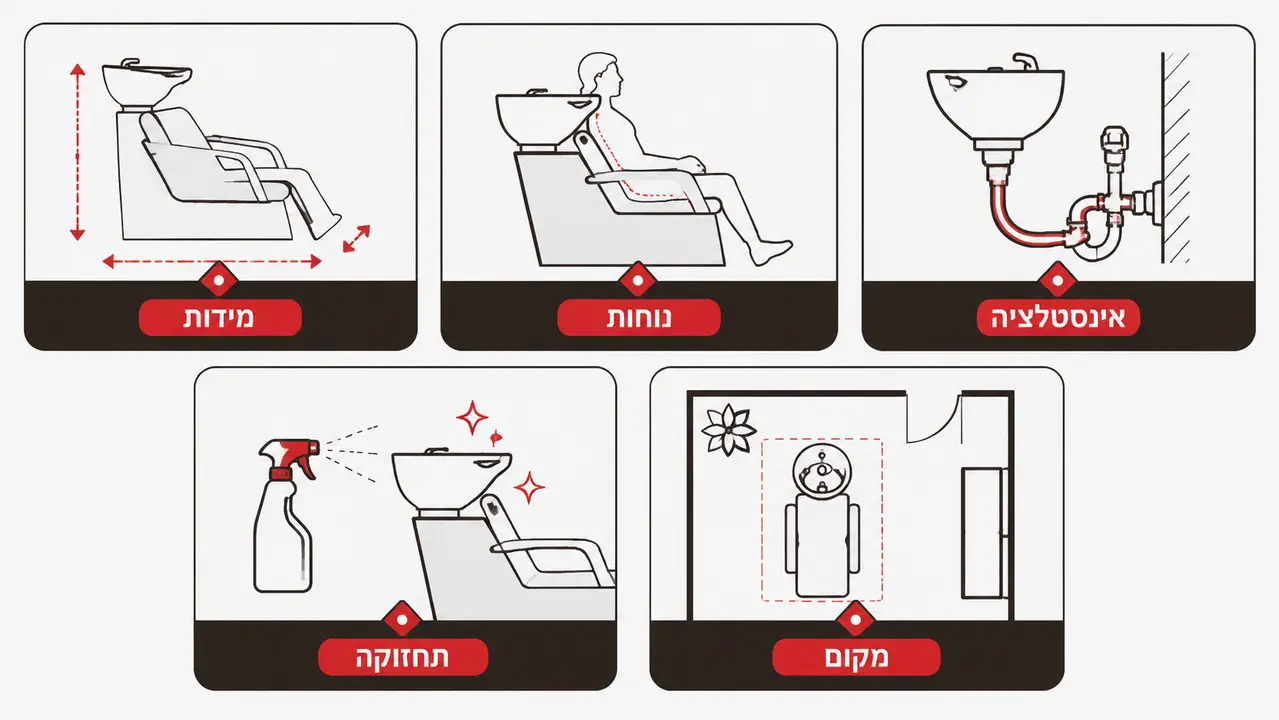 איך בוחרים כיור חפיפה למספרה שמתאים לעסק שלי?