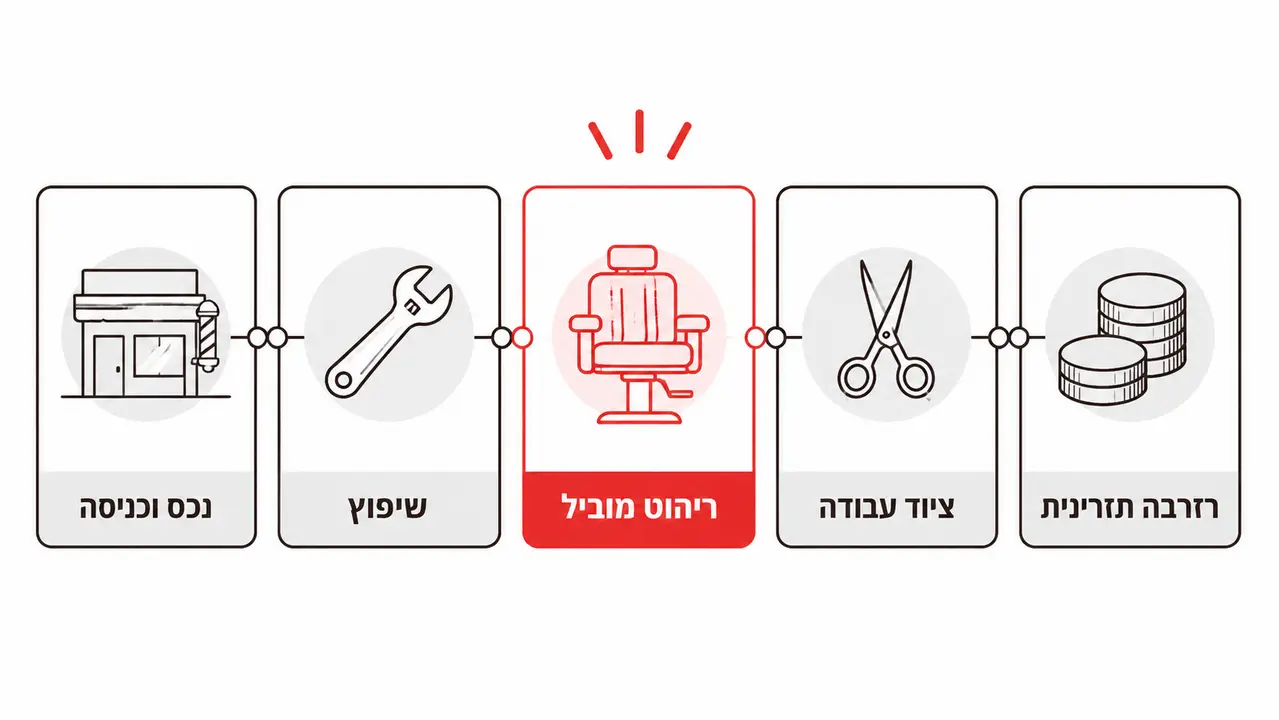 פתיחת מספרה נכונה