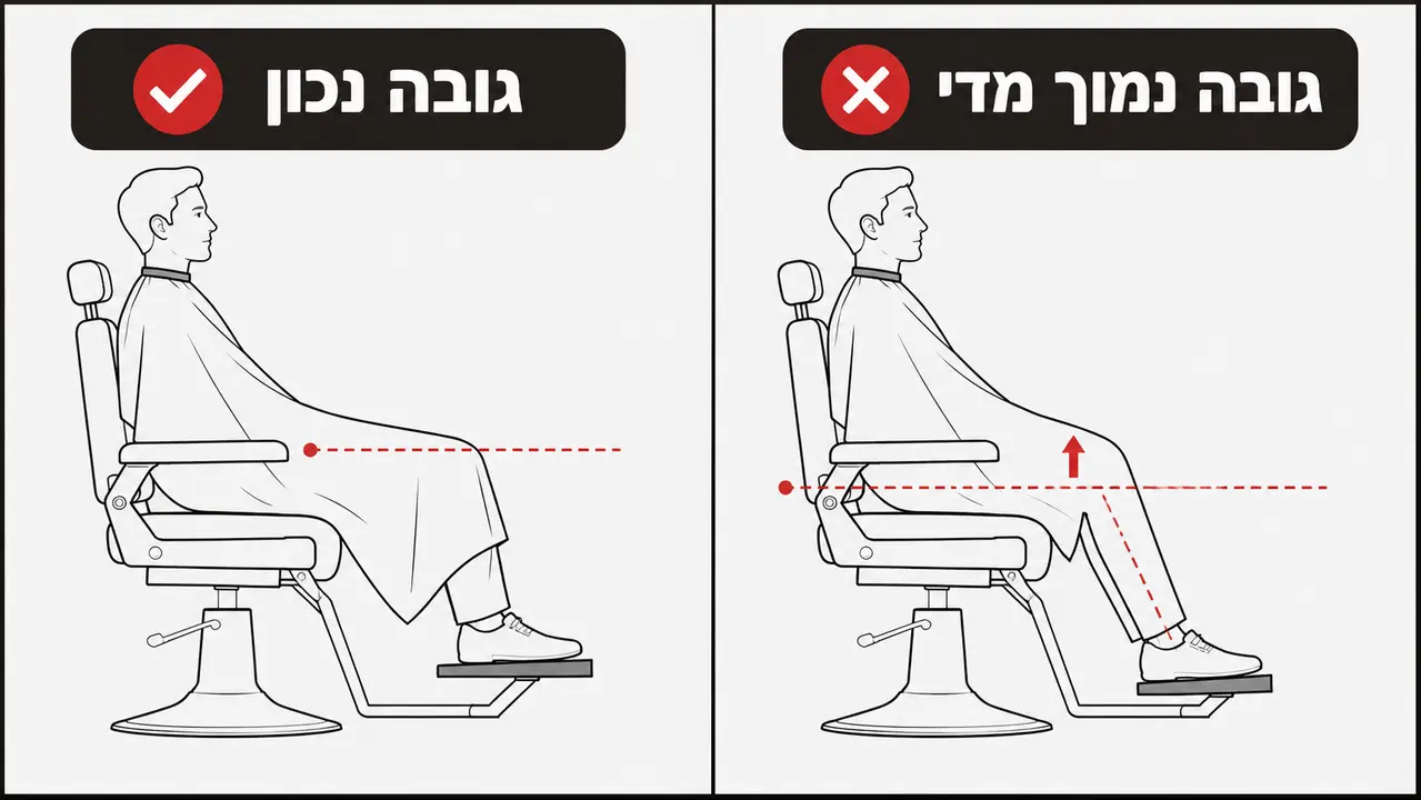 איך נראית עמדת ספר כשהמעמד לא מתאים לכיסא?