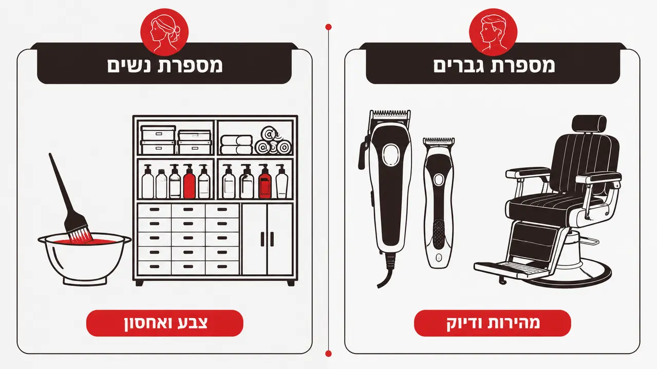 מה ההבדל בין ציוד לפתיחת מספרת גברים לבין ציוד לפתיחת מספרת נשים?