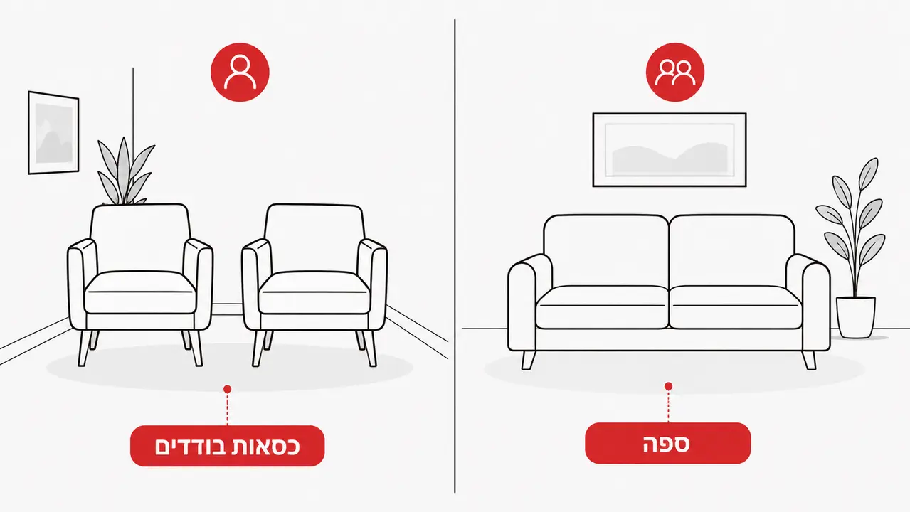 מה עדיף במספרה ספות המתנה או כסאות המתנה