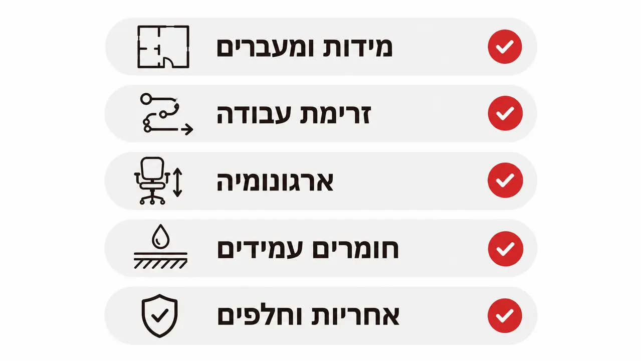 צ'קליסט קצר לפני שמזמינים ריהוט