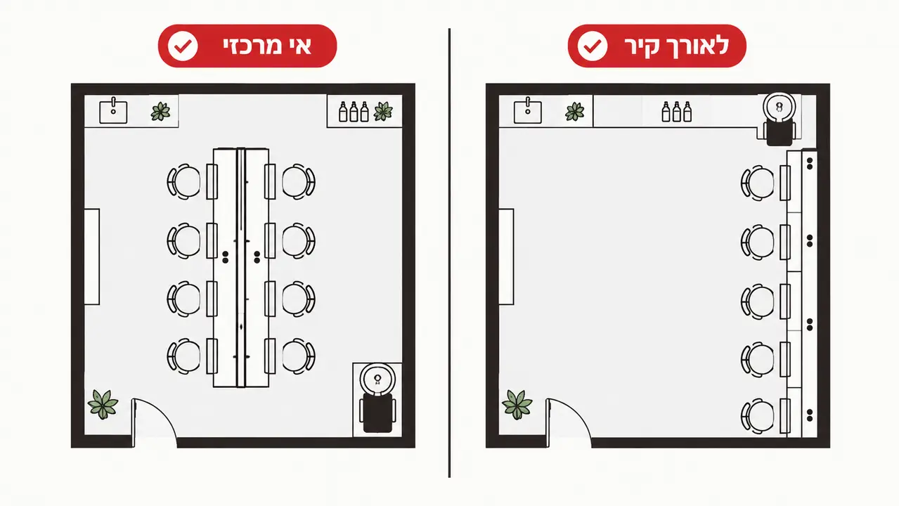 השוואה בין שתי גישות פריסה