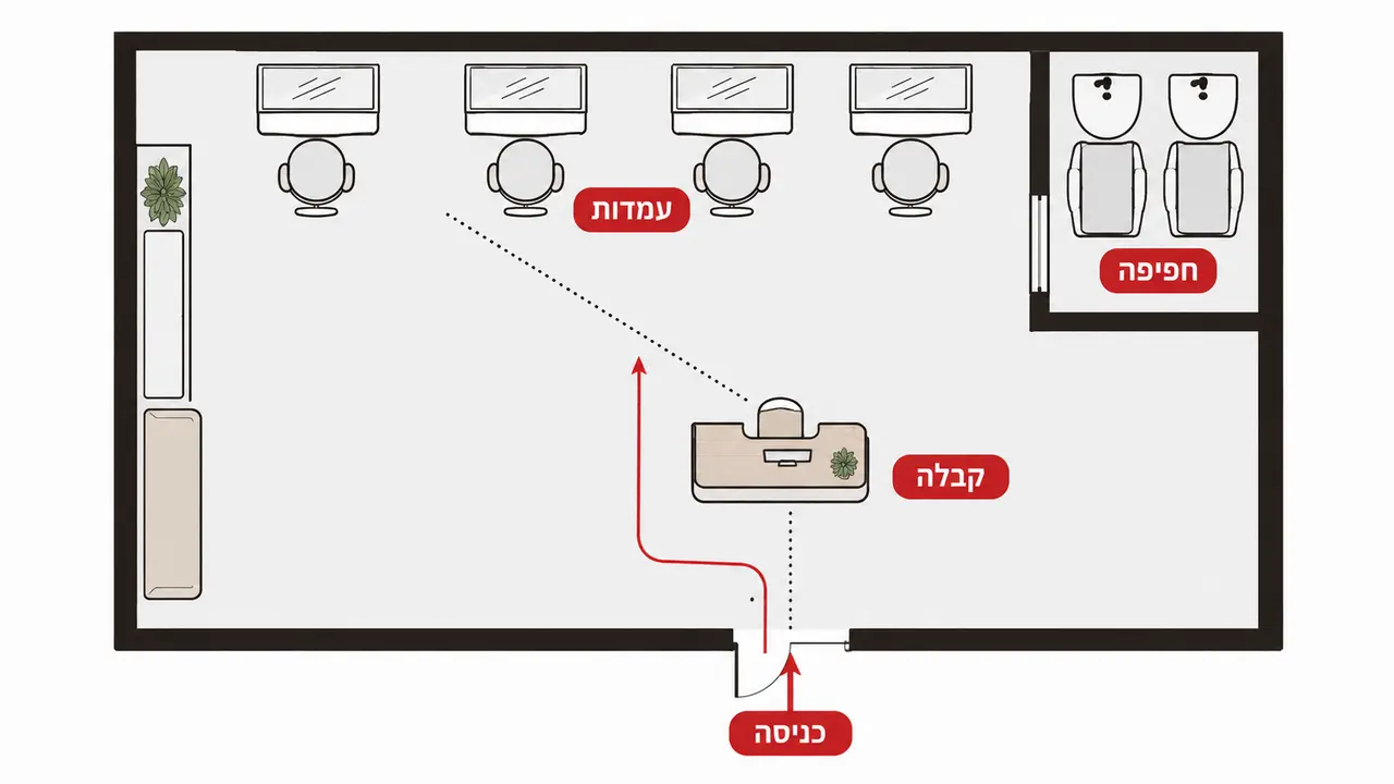 איך מתכננים אזור קבלה ותשלום בלי תור?