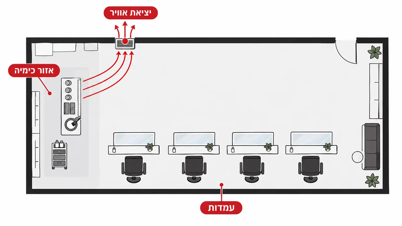 איך מתכננים אוורור וריחות במספרה?