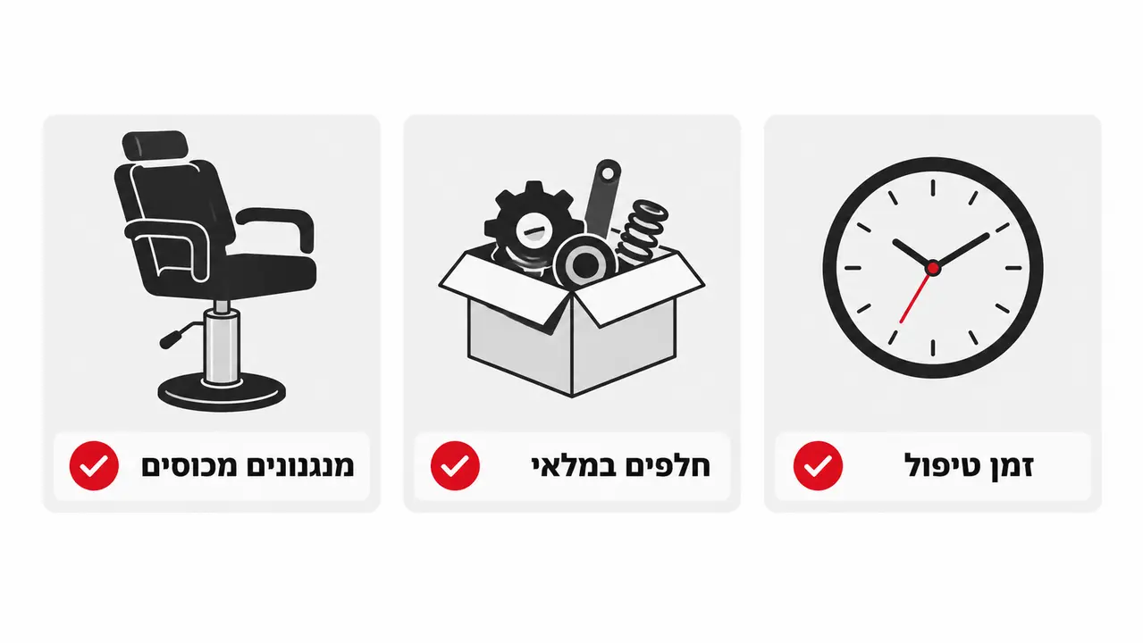 מה בודקים באחריות, שירות וחלפים