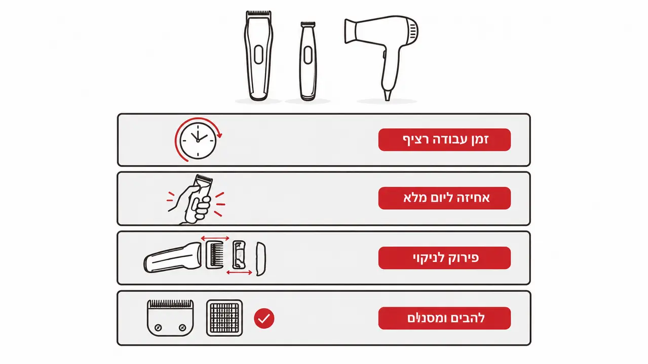 איזה ציוד חשמלי באמת קריטי ומה בודקים במפרט?