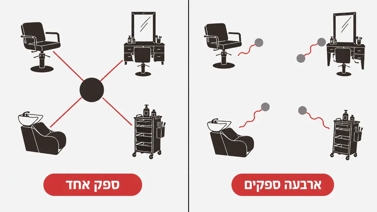למה כדאי לקנות הכול מספק אחד