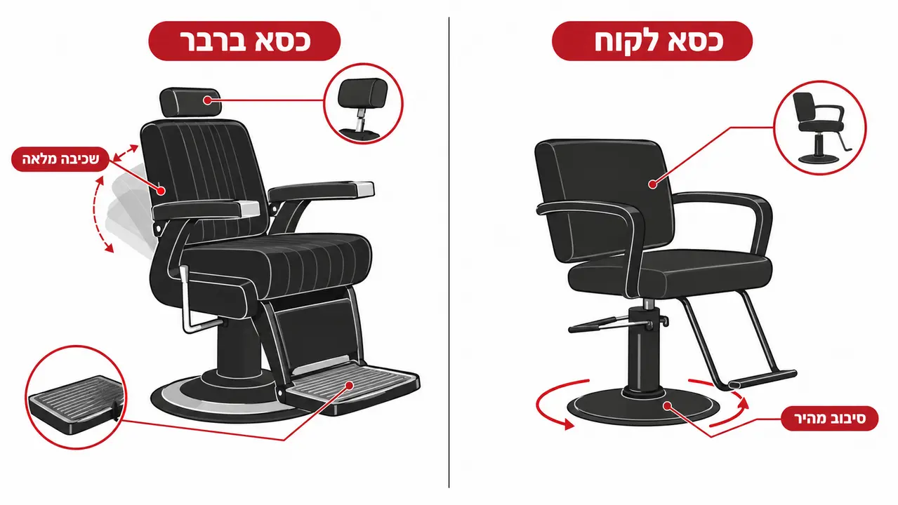 הבדלים הנדסיים בין כסא ספר לכסא לקוח